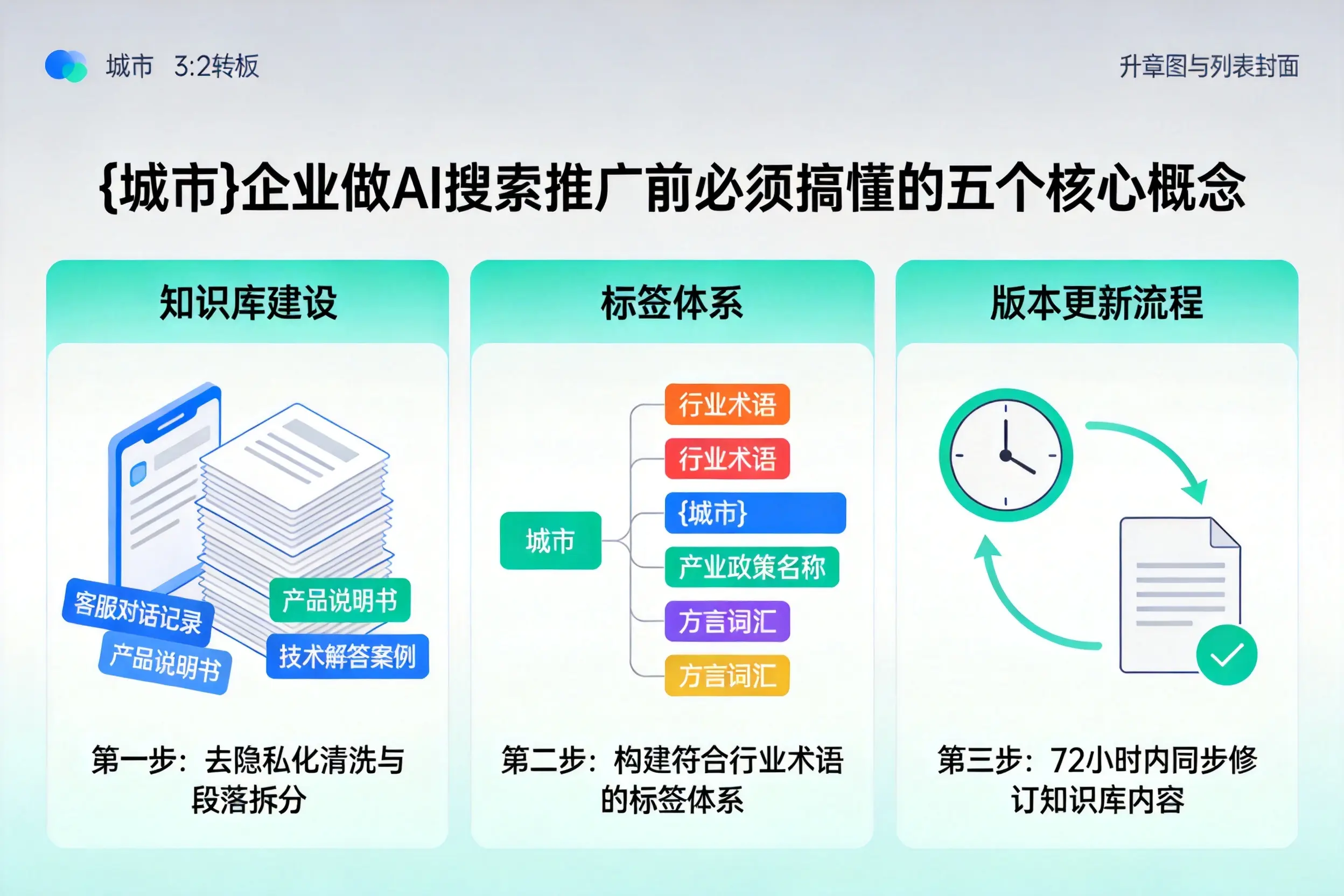 长顺企业做AI搜索推广前必须搞懂的五个核心概念